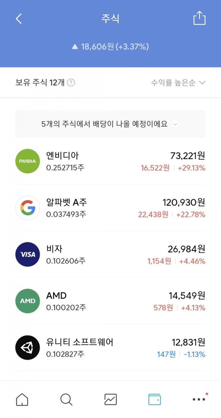  매일 주식 저축 - 2월 4째주 결산