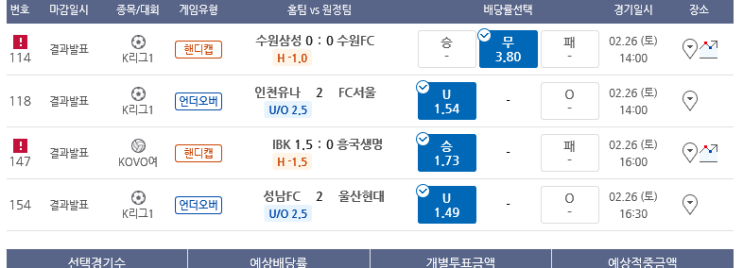 프로토 토요일 낮경기 적중 프로토 토요일 낮경기 적중