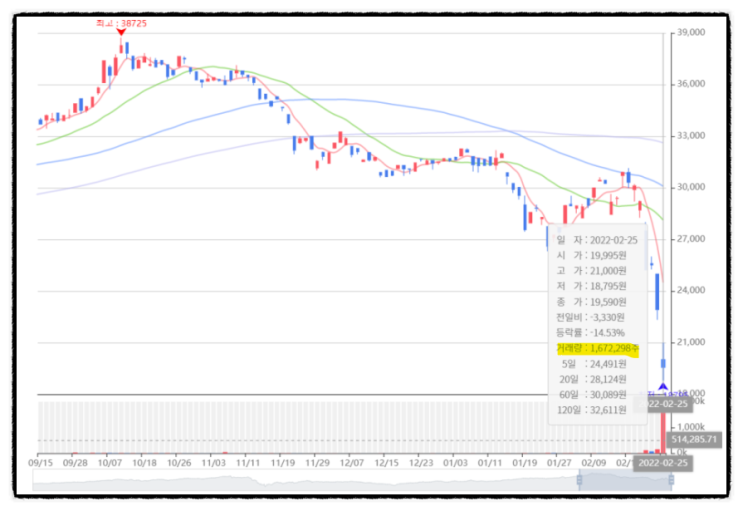 kindex 러시아 msci ETF 투자 유의사항 (괴리율과 합성 뜻 ) 레버리지 RUSL ETF