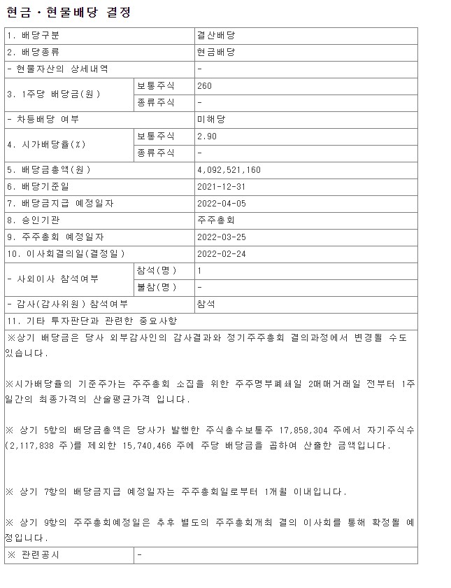  2021년 국순당 배당금 총액 시가배당율 기준일 KOOKSOONDANG 금융감독원 DART