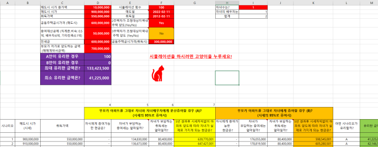  바쁜 내가 꼭 분산증여에 대해서 알아야 할까요?