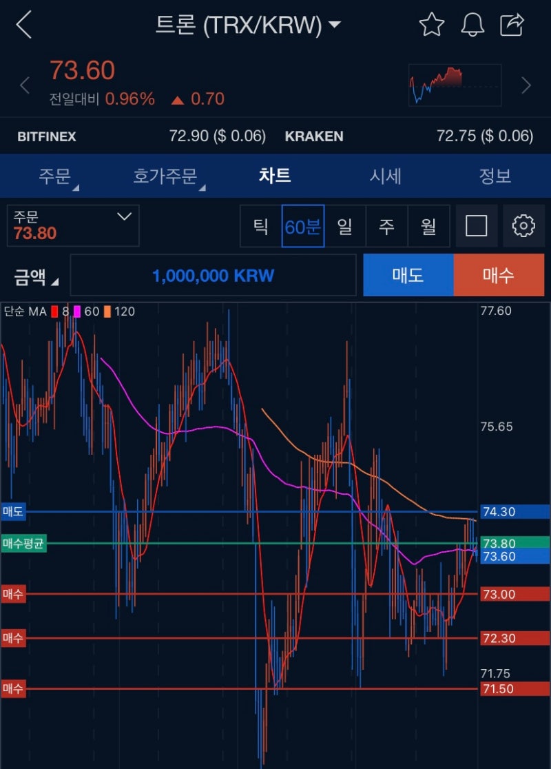 업비트 거미줄매매 구현해보기! 자동 매매 봇 만들기! (파이썬 코드 포함) : 네이버 블로그