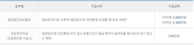 NH농협생명 암보험 보험료 조회(하나만 묻는 갱신형 암보험 가입 추천)