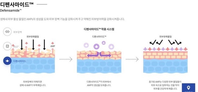아토피 환자의 제로이드 인텐시브 오인트 크림 후기(고보습 장벽 집중 케어) : 네이버 블로그