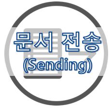  08-5. [영어 이메일] 문서자료 전송 (Sending)