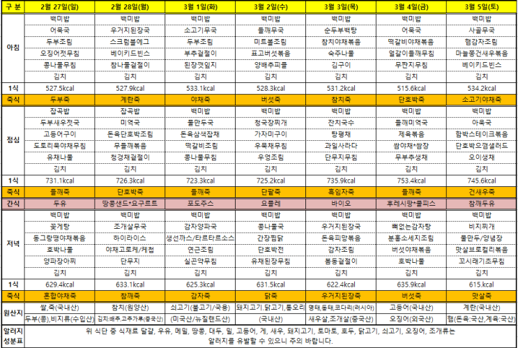 2022년 2월 4주차 식단표