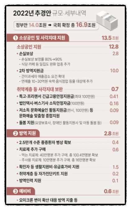 특고 프리랜서 지원금 신청방법 (법인택시 100만원 손실보상금) 특고 프리랜서 지원금 신청방법 (법인택시 100만원 손실보상금)