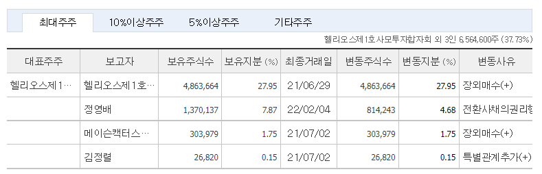 반도체 Test Socket (ISC) : 네이버 블로그