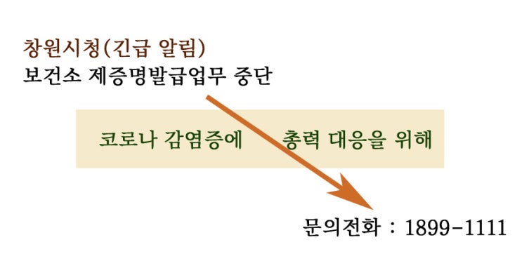  창원보건소 제증명발급 일시 중단