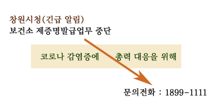 창원보건소 제증명발급 일시 중단