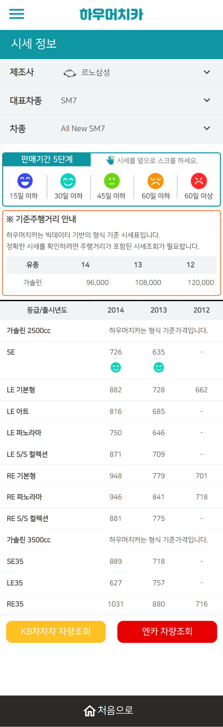 하우머치카 2022년 2월 All New SM7 중고차시세.가격표