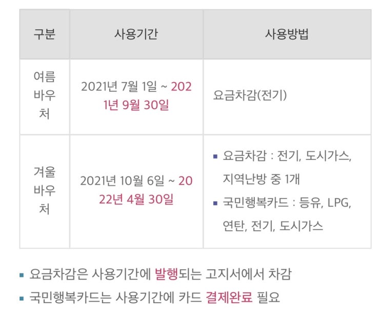 에너지바우처 신청 2/28 마감, 국민행복카드 신청 (복지로 저소득층 생계지원금) 에너지바우처 신청 2/28 마감, 국민행복카드 신청 (복지로 저소득층 생계지원금)