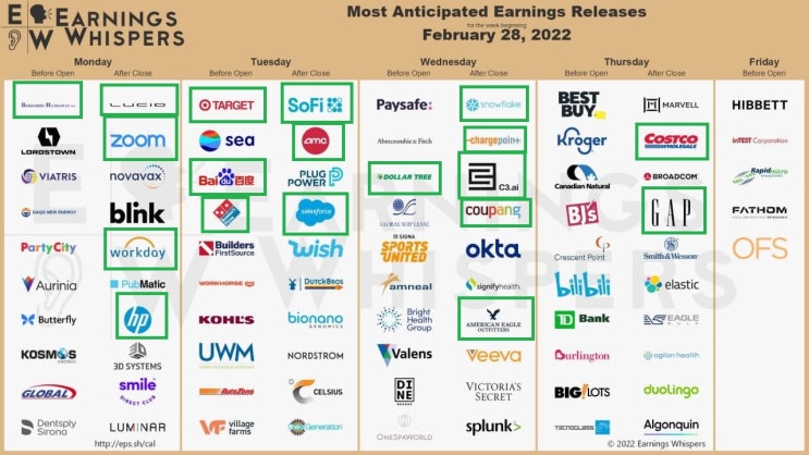 다음주 4분기 주요 실적발표 및 증시 일정 정리 ! (2.28-3.04)  버크셔헤서웨이, 루시드, 줌, 바이두, amc 세일즈포스,  쿠팡, 코스트코