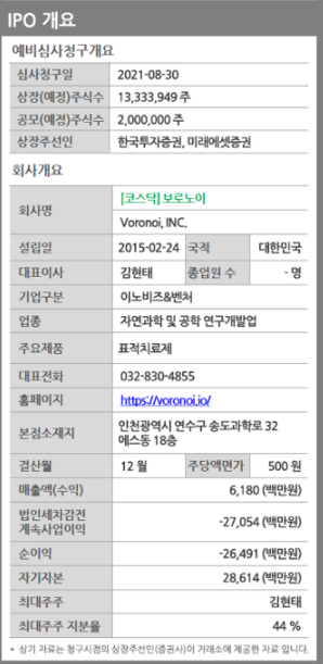 22년 3월 공모주 청약 일정 : 보로노이 (03.21~03.22)