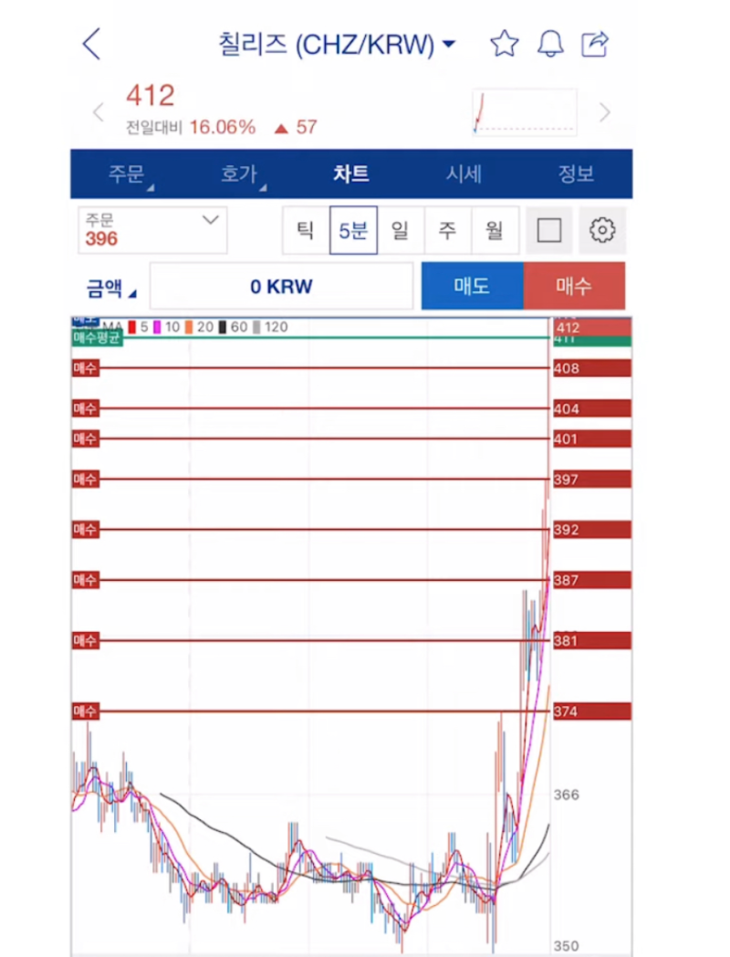 업비트 거미줄매매 구현해보기! 자동 매매 봇 만들기! (파이썬 코드 포함) : 네이버 블로그