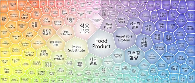  전략제품현황분석-대체식품,대체육