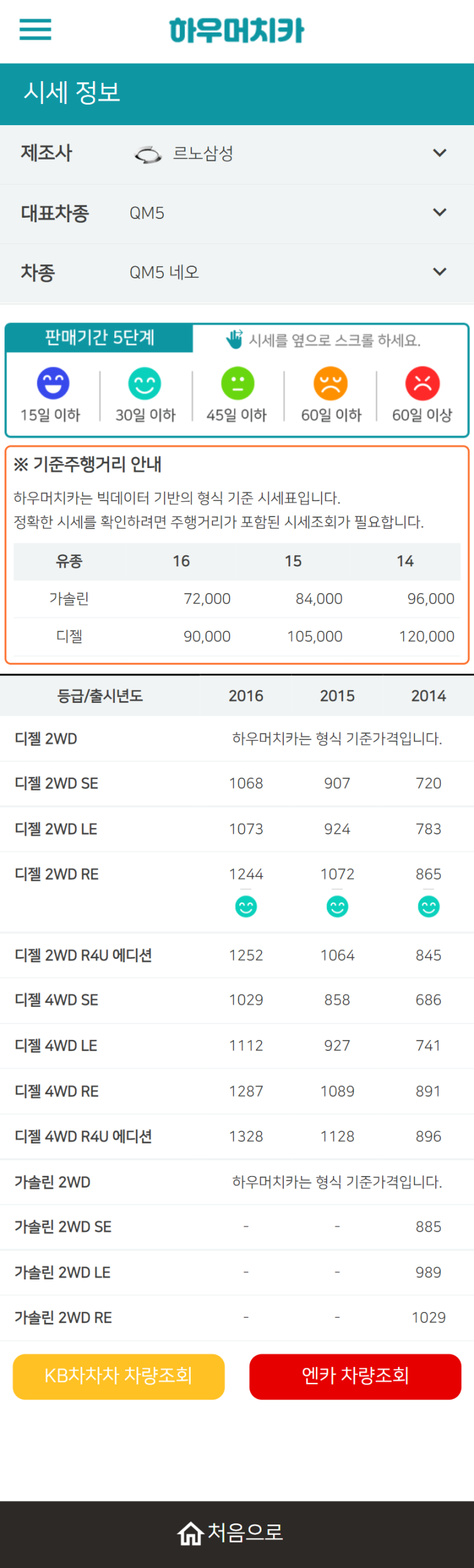 하우머치카 2022년 2월 QM5 네오 중고차시세.가격표 하우머치카 2022년 2월 QM5 네오 중고차시세.가격표