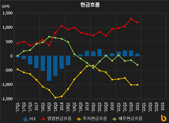  [기업분석] LG이노텍(011070) 신규 시설 투자 뉴스 후 확인해야할 사항
