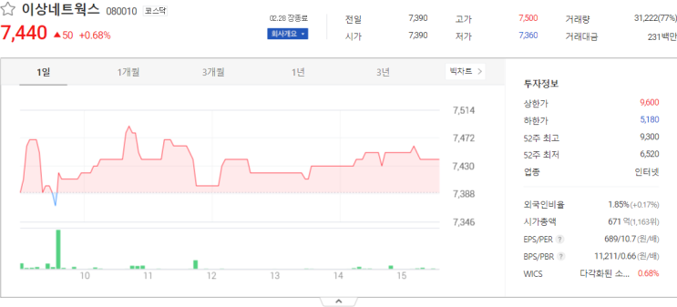  이상네트웍스, 메디콕스, 한일네트웍스 주식시세 주가전망