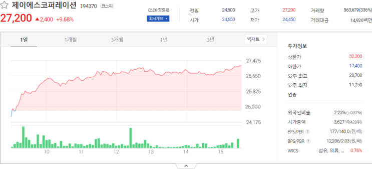  제이에스코퍼레이션, 우진아이엔에스, 아우딘퓨쳐스, 젬백스링크 주식시세는?