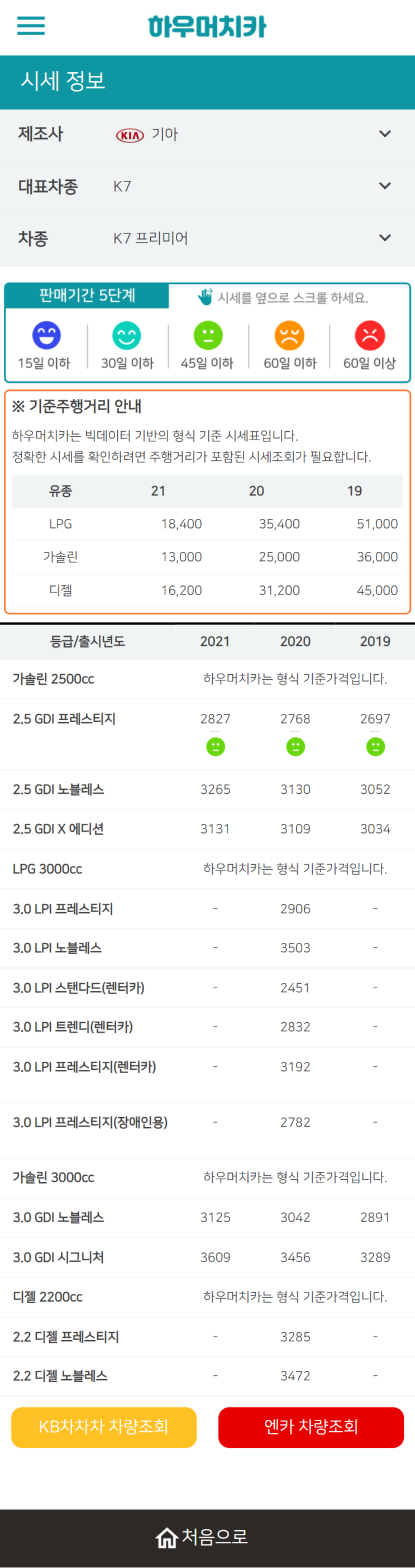 하우머치카 2022년 2월 K7 프리미어 중고차시세.가격표 하우머치카 2022년 2월 K7 프리미어 중고차시세.가격표