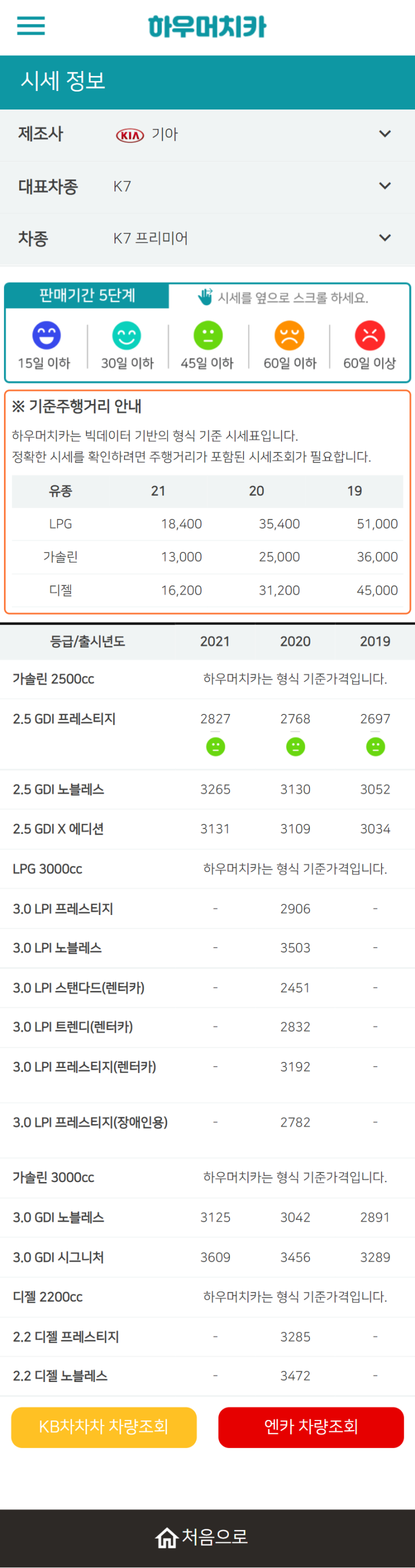 하우머치카 2022년 2월 K7 프리미어 중고차시세.가격표