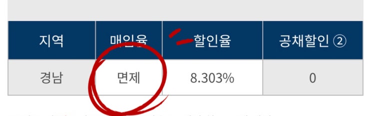 2022 경차 혜택 ( 모닝, 레이, 캐스퍼)알고 돈 버세요!