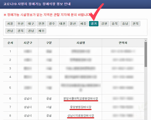 성남시의료원 장례식장 코로나 장례식도 약식장례로 체계화 진행