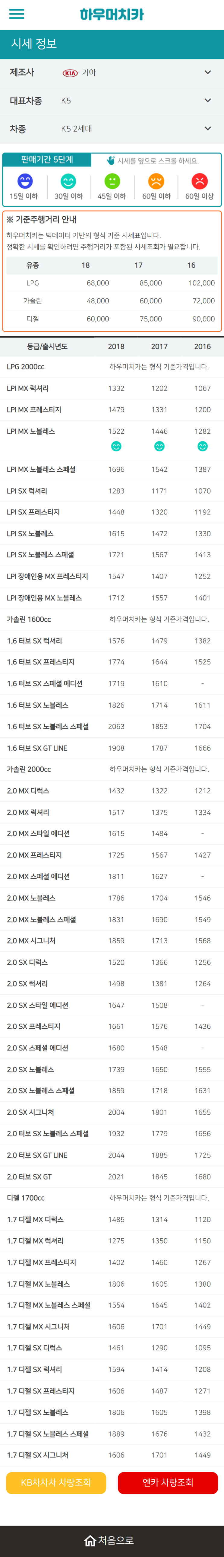 하우머치카 2022년 2월 K5 2세대 중고차시세.가격표 하우머치카 2022년 2월 K5 2세대 중고차시세.가격표