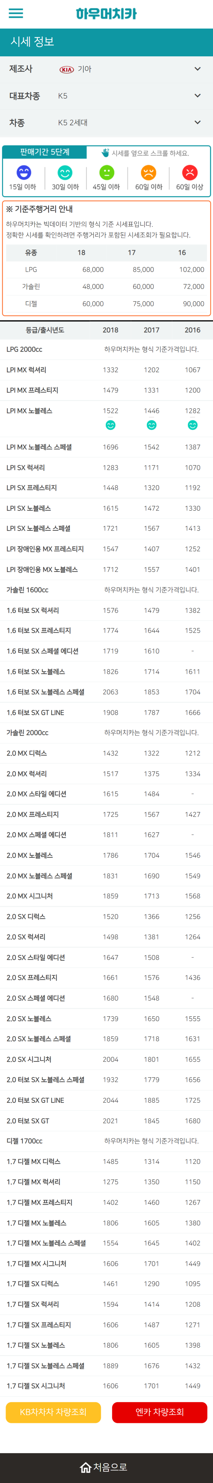 하우머치카 2022년 2월 K5 2세대 중고차시세.가격표