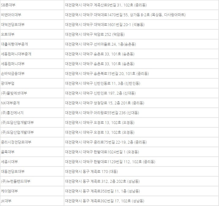 대전 대부업체