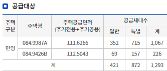 울산다운2지구 B-2BL 우미린 사전청약 입주자모집공고·분양가·청약일정 (청약·분양) : 1293세대 울산다운2지구 B-2BL 우미린 사전청약 입주자모집공고·분양가·청약일정 (청약·분양) : 1293세대