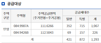 울산다운2지구 B-2BL 우미린 사전청약 입주자모집공고·분양가·청약일정 (청약·분양) : 1293세대