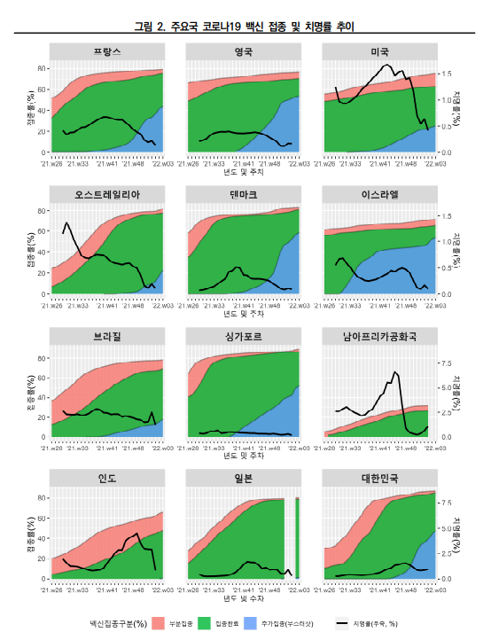  오미크론 변이 확산 대응전략과 시사점(feat.대외경제정책연구원)