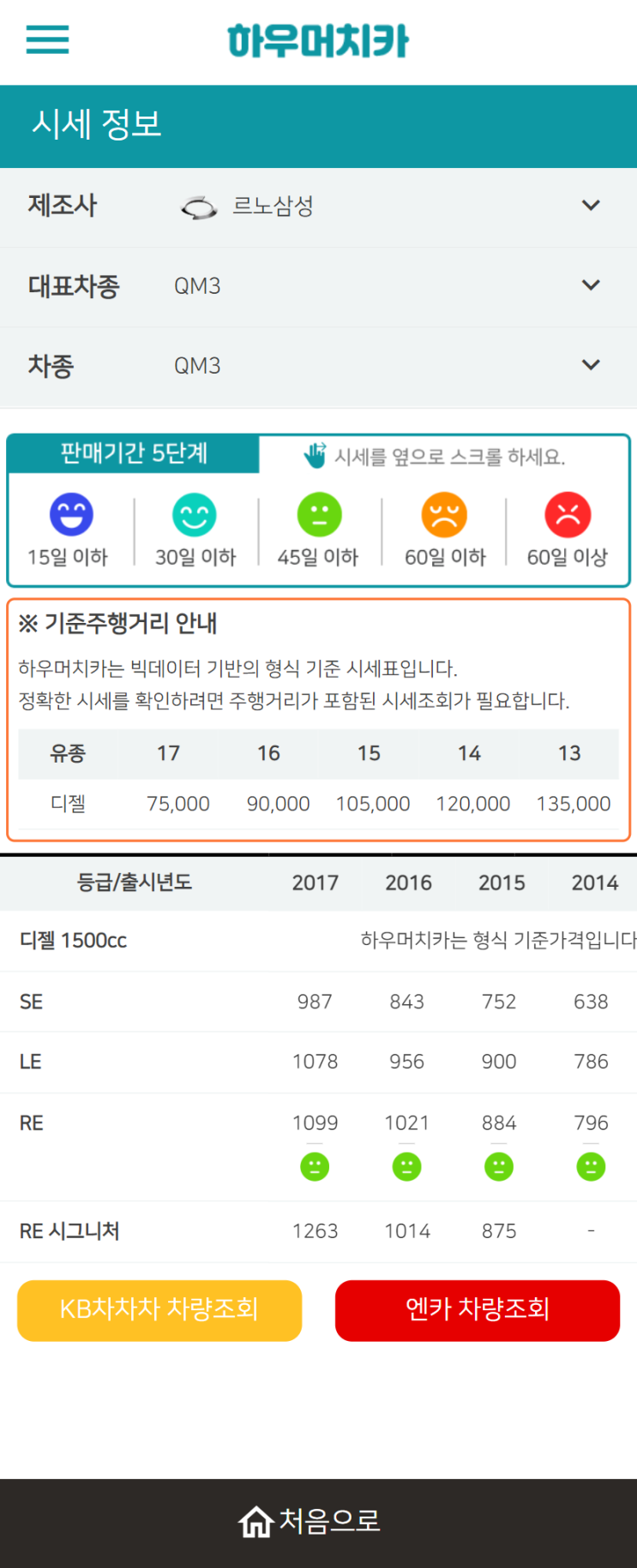 하우머치카 2022년 2월 QM3 중고차시세.가격표