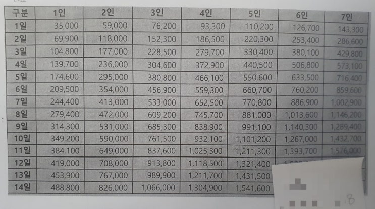  격리해제 후 코로나 생활지원비 신청했어요 재택근무자 신청 가능, 인당 지원 금액