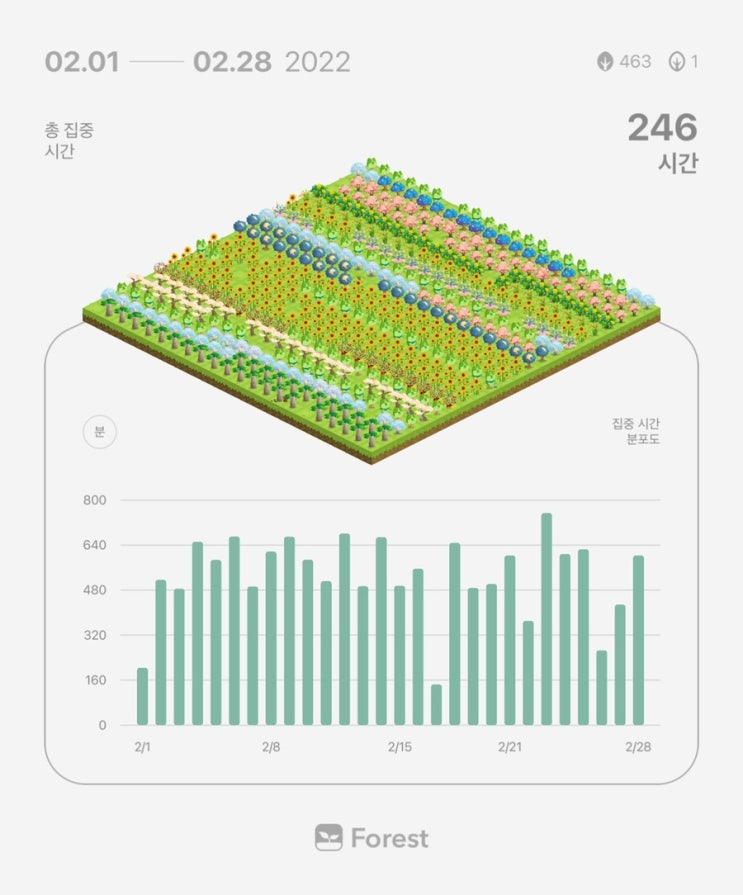  2월 28일 공시생 일기 + 복습