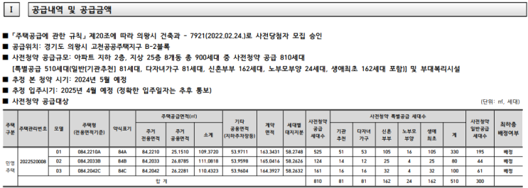 고천지구 B2블록 제일풍경채 의왕고천 사전청약 입주자모집공고·분양가·청약일정 (청약·분양) : 810세대 고천지구 B2블록 제일풍경채 의왕고천 사전청약 입주자모집공고·분양가·청약일정 (청약·분양) : 810세대