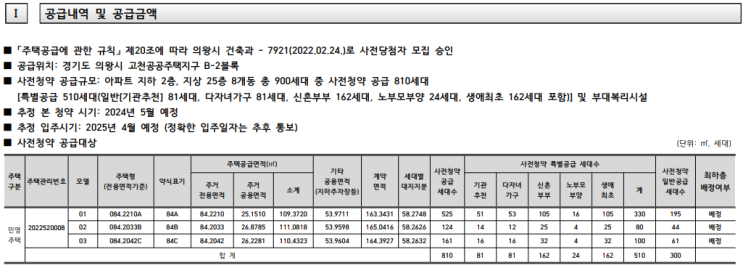 고천지구 B2블록 제일풍경채 의왕고천 사전청약 입주자모집공고·분양가·청약일정 (청약·분양) : 810세대