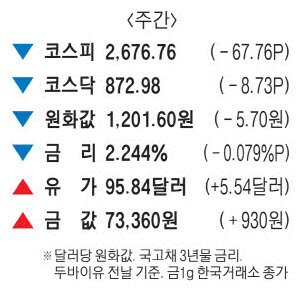  [KGA에셋 위러셀지점] - 2월28일 경제뉴스