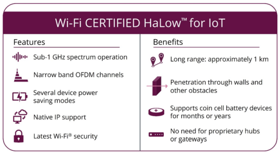  [와이파이헤일로] Wi-Fi CERTIFIED HaLow  