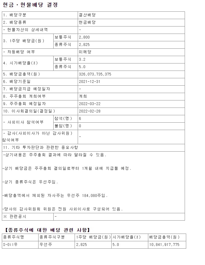 2021년 S-OIL 배당금 총액 시가배당율 기준일 우선주 에스오일 금융감독원 DART