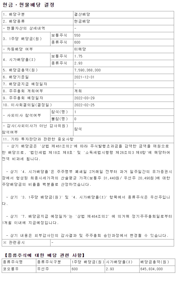  2021년 코오롱 배당금 총액 시가배당율 기준일 우선주 Kolon 금융감독원 DART