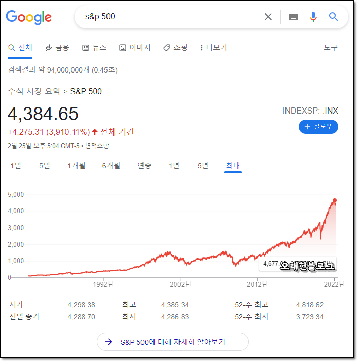  주식 투자 추천, 워렌버핏이 추천한 S&P 500
