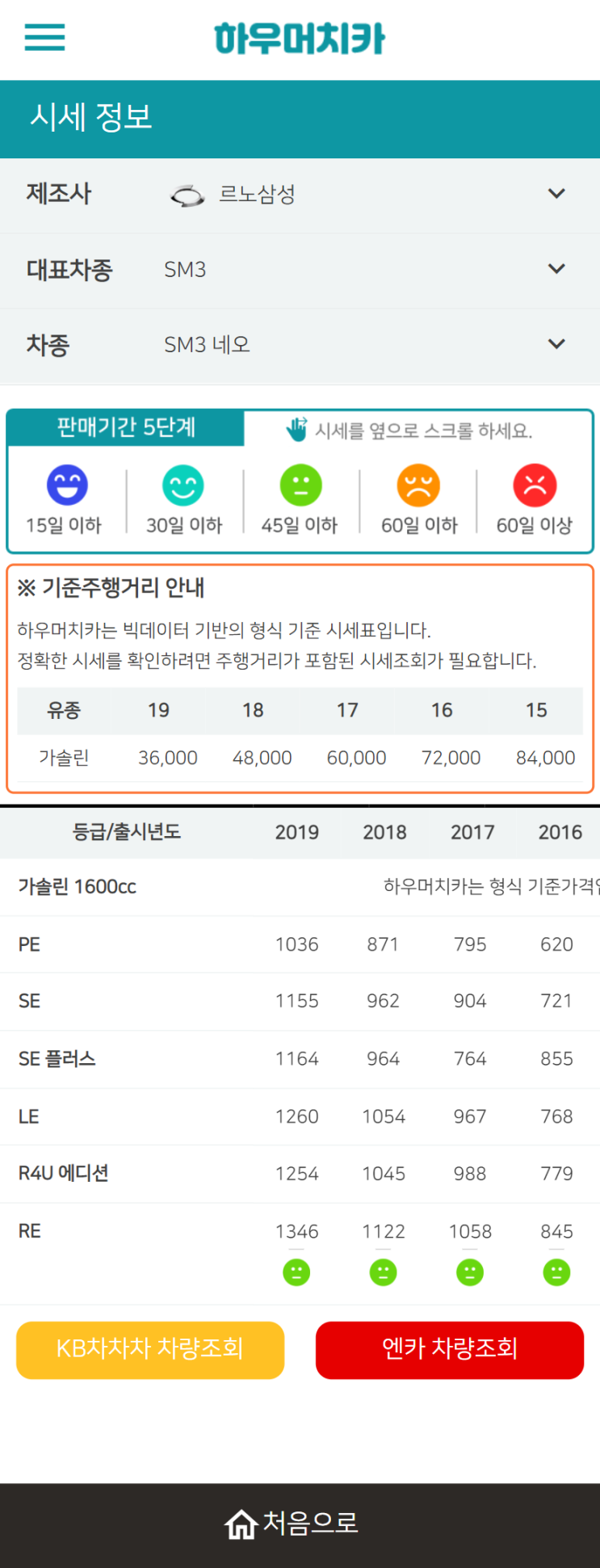 하우머치카 2022년 2월 SM3 네오 중고차시세.가격표