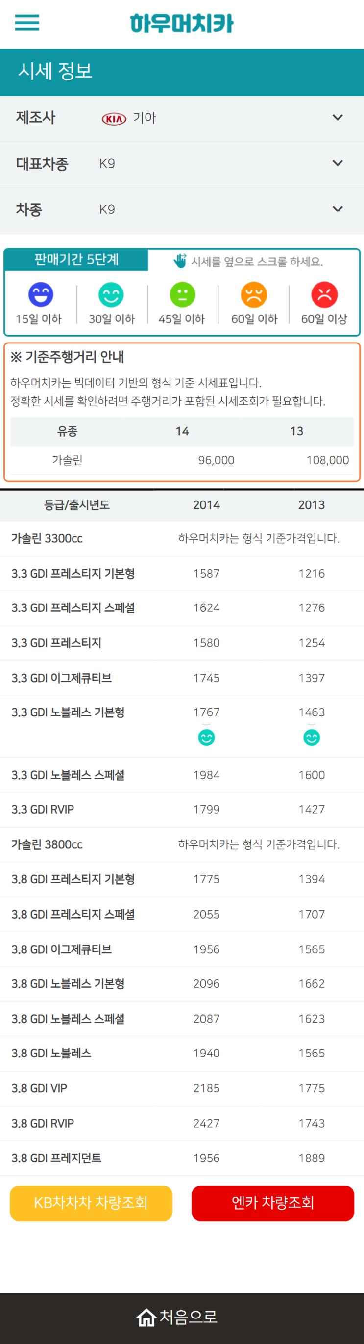 하우머치카 2022년 2월 K9 중고차시세.가격표