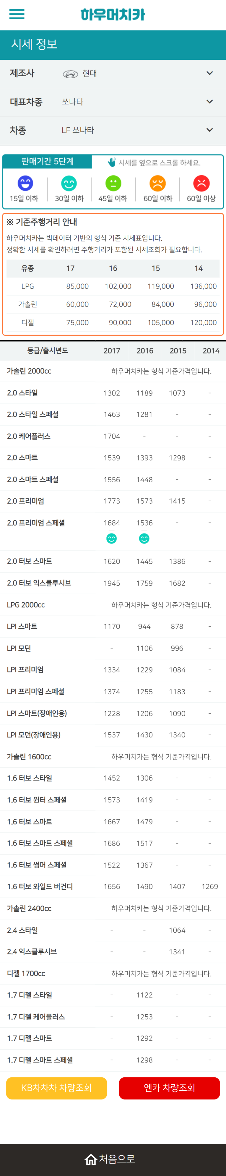 하우머치카 2022년 2월 LF쏘나타 중고차시세.가격표