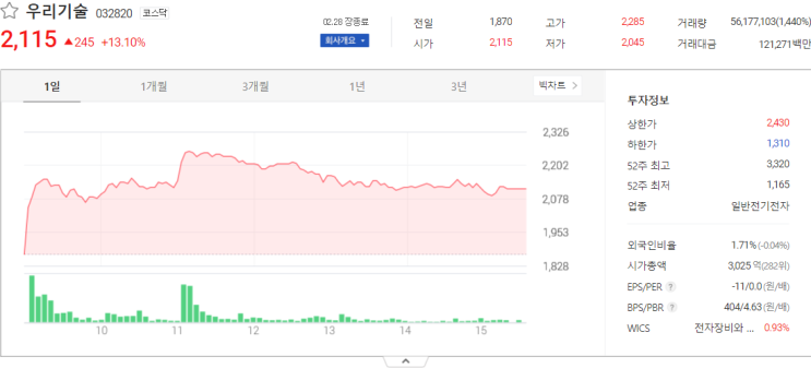  국내주식 우리기술, 엘아이에스 관련주 주식시세