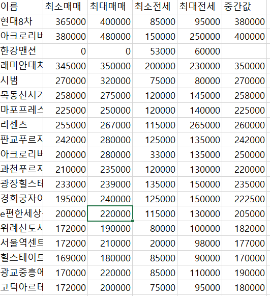  8. 파이썬으로 시작하는 코딩