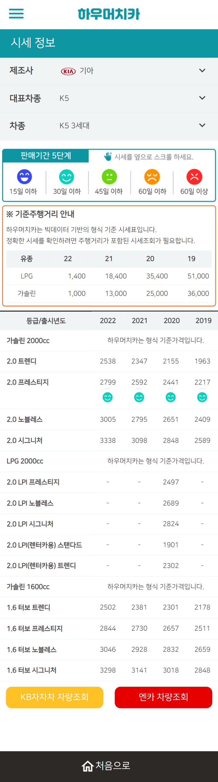하우머치카 2022년 2월 K5 3세대 중고차시세.가격표 하우머치카 2022년 2월 K5 3세대 중고차시세.가격표